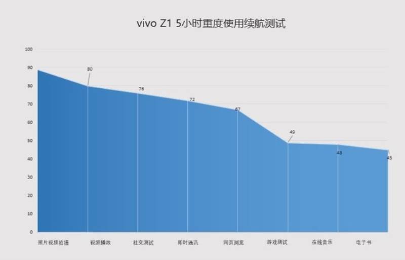vivoZ1值得买吗（vivoZ1全面详细评测）(25)
