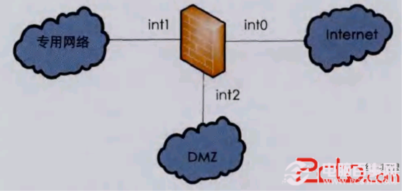 怎样在不同网络安全需求下创建DMZ区（4种常用方法）