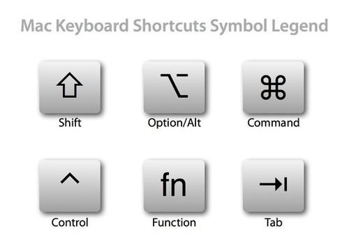 苹果电脑键盘的快捷键(苹果电脑键盘快捷键大全图解)