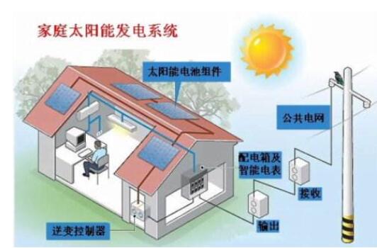 太阳能发电的特点有什么，太阳能发电原理及工作原理