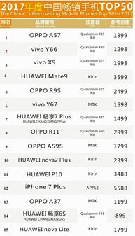 目前手机销量最好的品牌（中国手机销量前十是哪几个牌子）(1)
