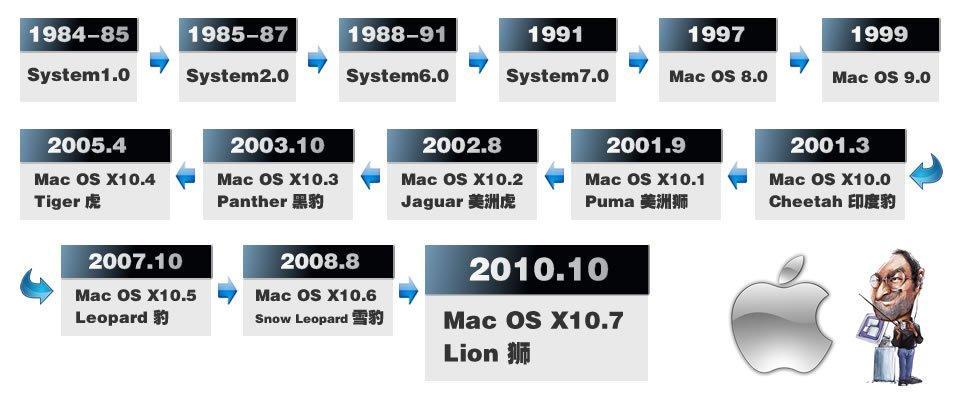 苹果公司发展史简介(苹果公司发展历程图表)