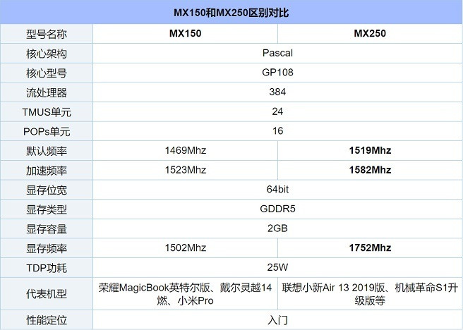 mx250独显相当于gtx什么级别(MX250显卡相当于gtx750ti)
