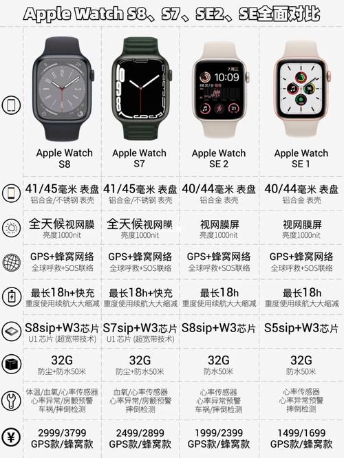 苹果手表各版本区别苹果手表买哪个版本好
