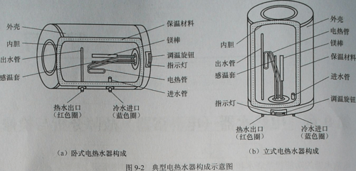 电热水器常见故障及修理方法
