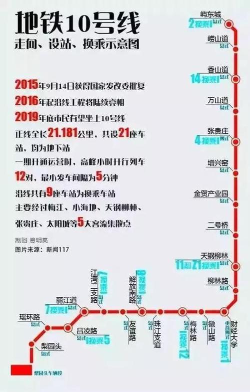 天津地铁六号线延长线完成时间
