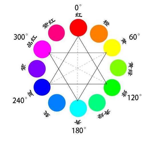 ps绘制六色环的方法