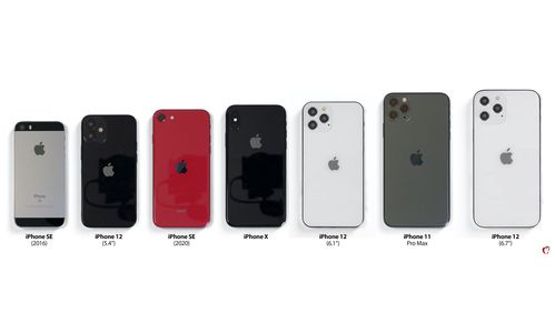 苹果手机大小尺寸对比
